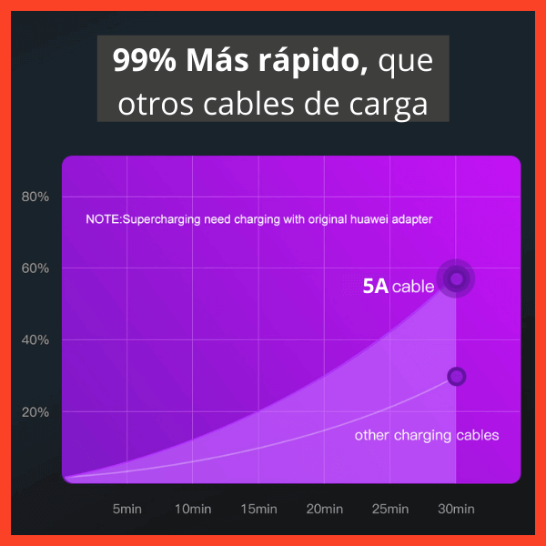 cable-magnetico-smartphone-carga-rapida-alta-velocidad-transmision-datos-nueva-generacion-capacidad-cargador-usb-telefono-movil-iphone-android-apple-negro-7
